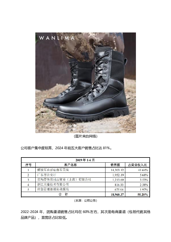 万里马上市以来：融资7.8亿，亏损7.5亿，分红0.3亿，套现6亿！