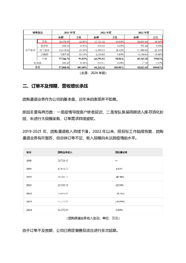 万里马上市以来：融资7.8亿，亏损7.5亿，分红0.3亿，套现6亿！