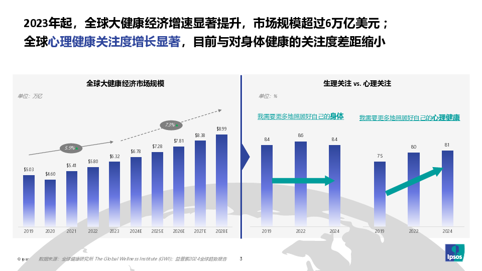 饮料健康的下一步-解锁健康Plus+新增量