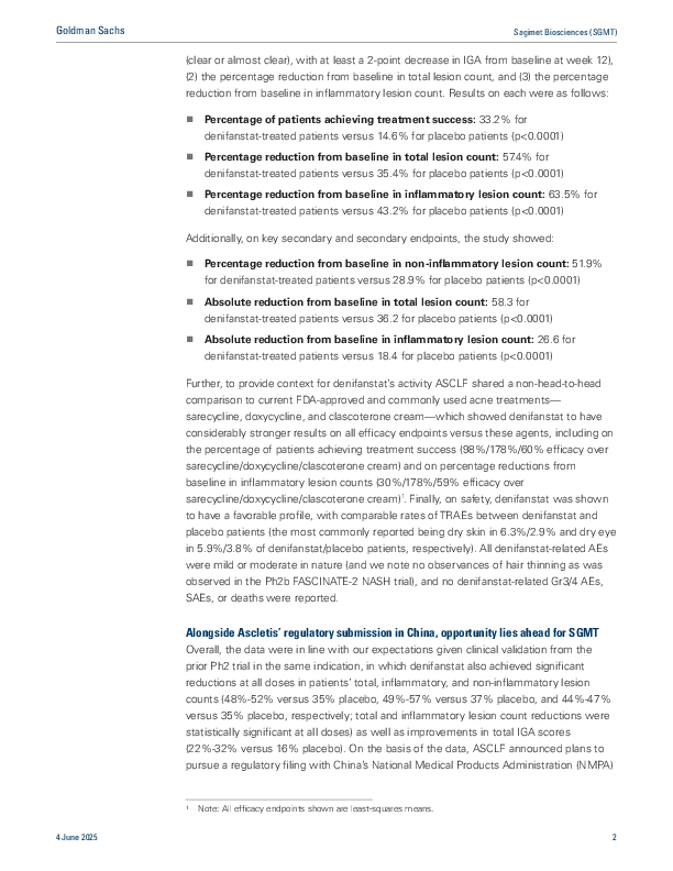 萨吉梅特生物科学公司（SGMT）：与Ascletis合作的3期试验证实denifanstat在痤疮治疗中的疗效