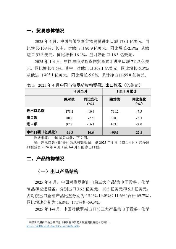 中俄总体贸易月度监测报告（2025年1-4月）