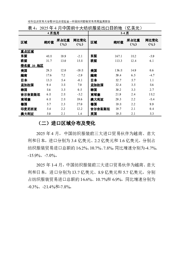 中国纺织服装贸易月度监测报告（2025年1-4月）