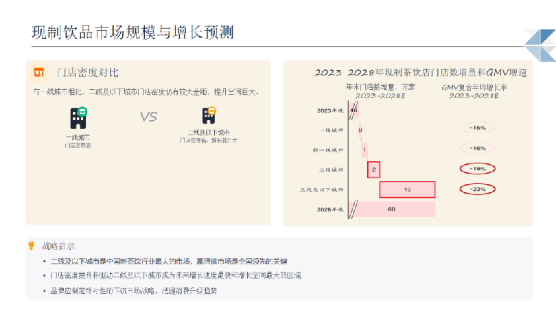 现制饮品行业机遇分析