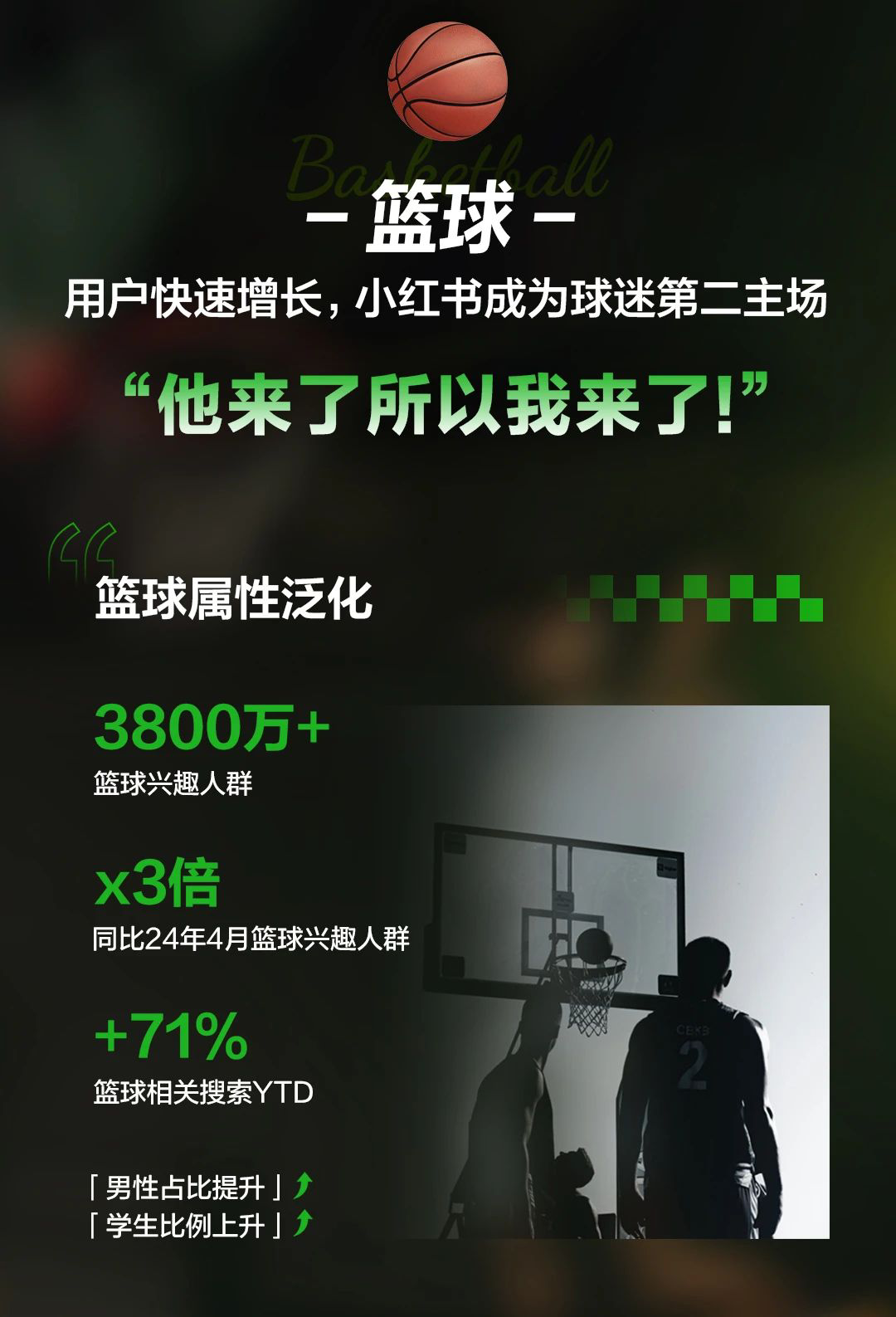2025小红书球类运动趋势前瞻