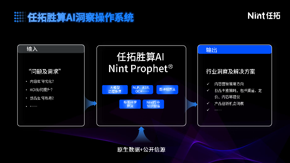 AI驱动洞见：3T标签科学，2位数提效新品内容回报