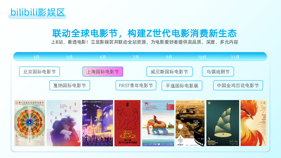 2025哔哩哔哩x上海国际电影节B站课代表电影之城巡游记招商方案