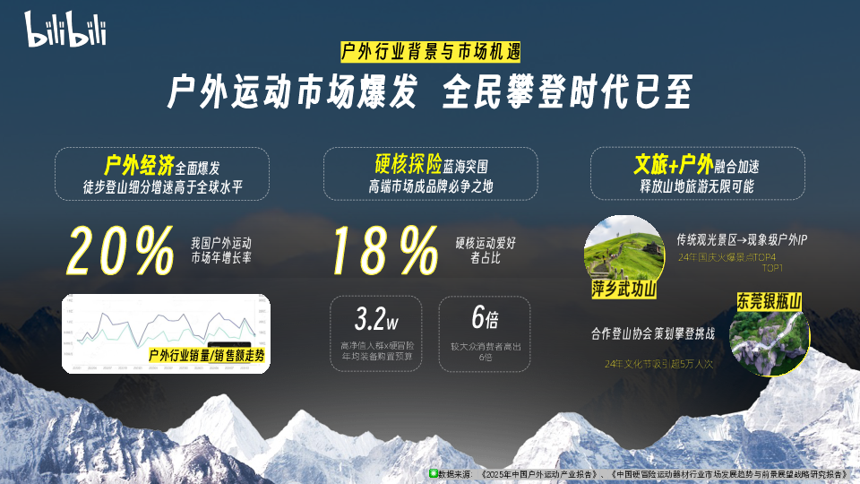 哔哩哔哩户外潮流区攀登特别企划