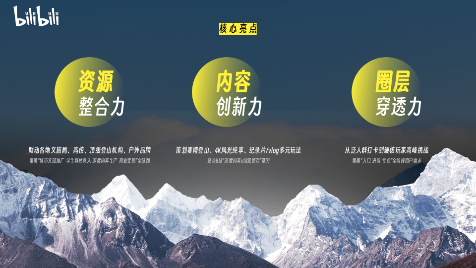 哔哩哔哩户外潮流区攀登特别企划