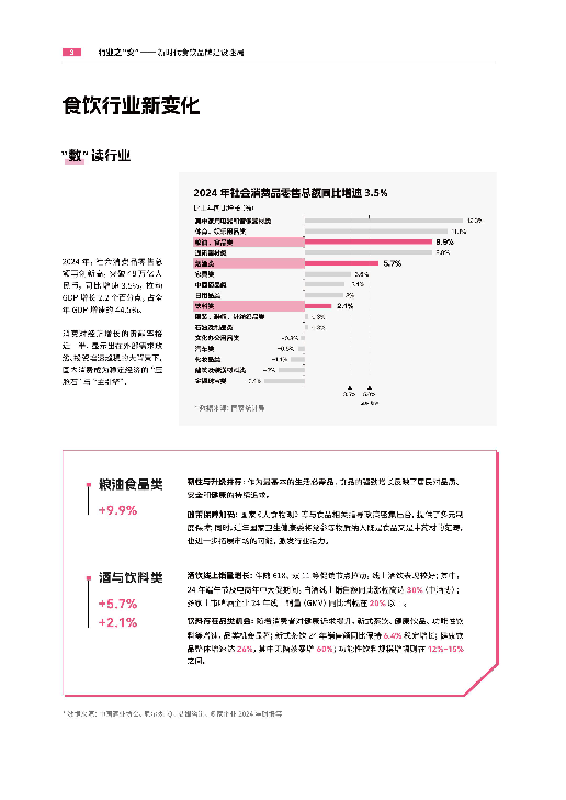 食饮行业营销趋势报告