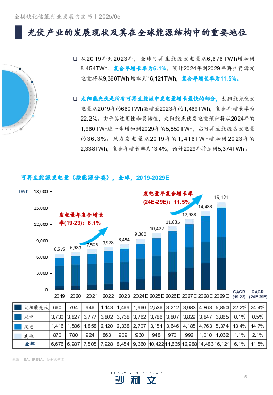 2024全模块化储能行业发展白皮书