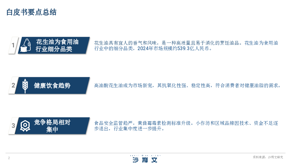 2025中国花生油行业白皮书