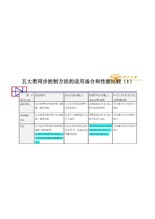 关于构网型相关的定义问题及构网电源控制器设计