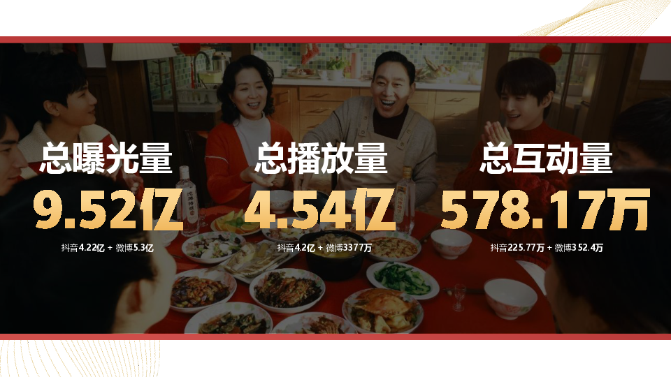 沱牌酒CNY节点社会化传播营销结案