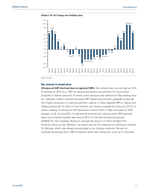 中国医疗保健:2025年5月中国医院设备招标情况:同比持续增长,而带量采购影响超声价格