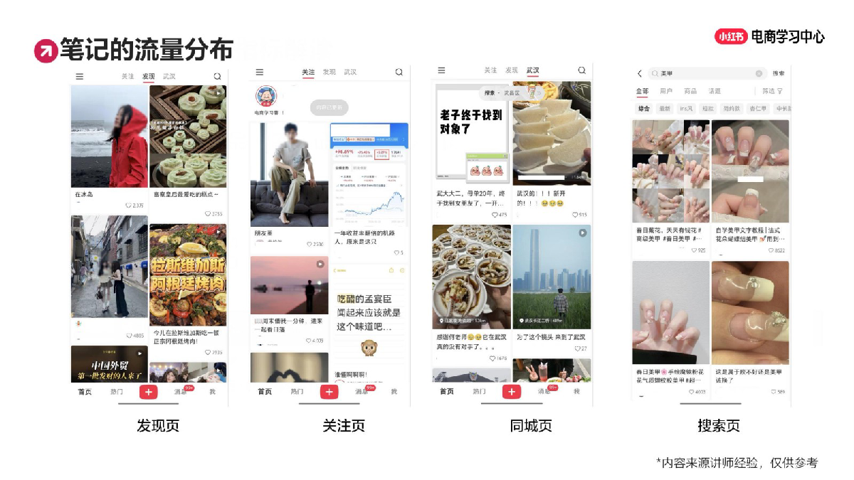 小红书电商学习中心-拿来就用的爆款笔记内容+选题公式
