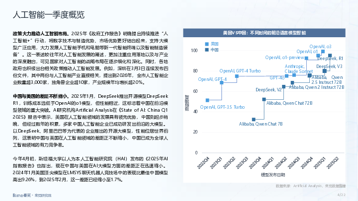 来觅研究院-人工智能行业：2025年一季度投融市场报告