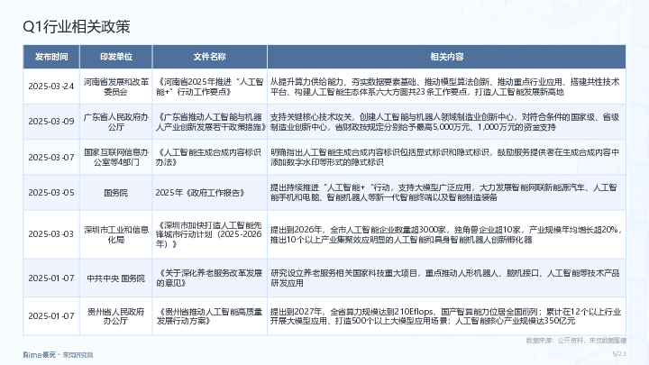 来觅研究院-人工智能行业：2025年一季度投融市场报告