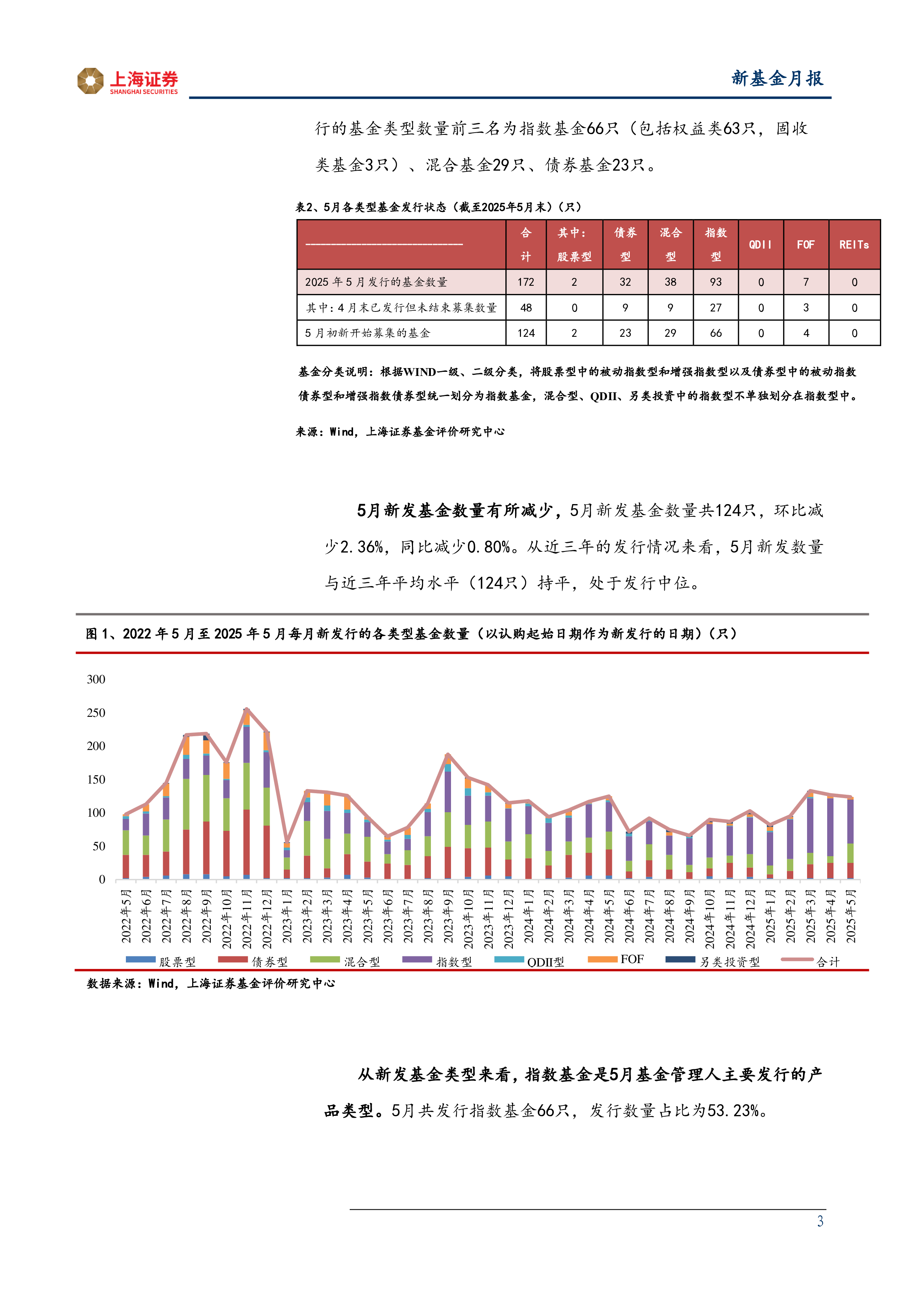 2025年5月新基金发行报告(发行与募集篇):新型浮动费率基金来袭,科创综指增强策略ETF上新