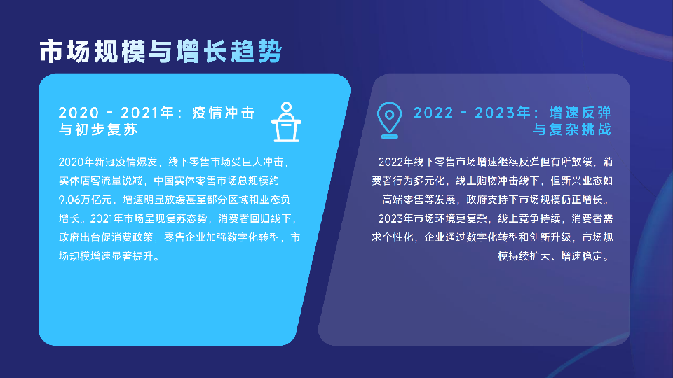 2025线下零售市场变化趋势