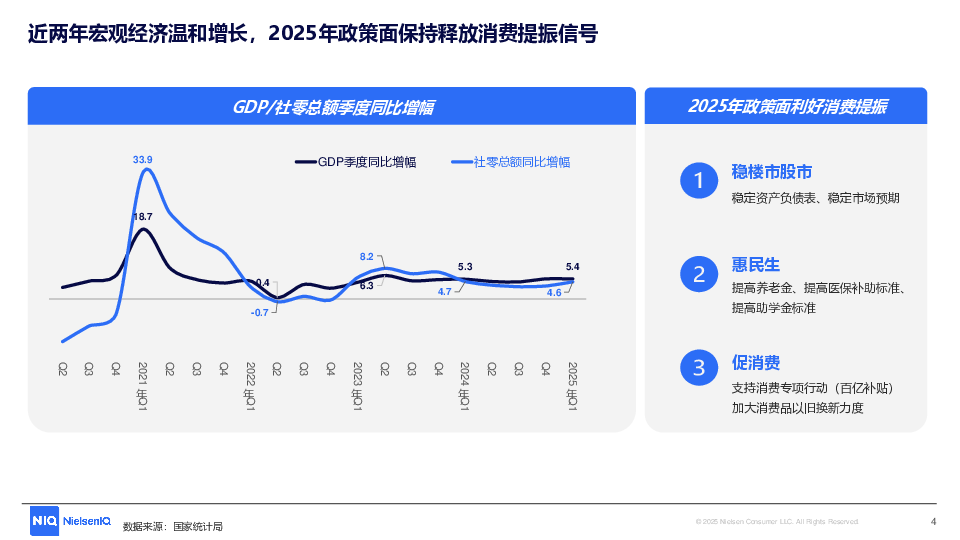 CBI指数透视下的消费进化论