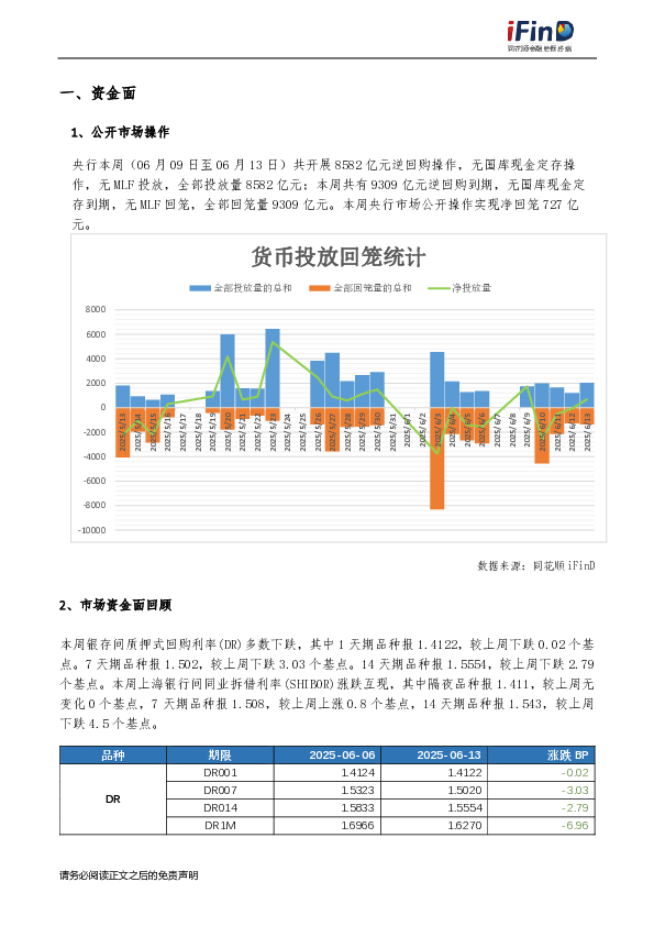 iFinD固定收益周报(6.9-6.13)