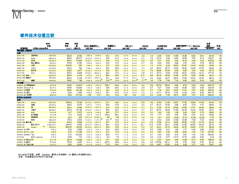 大中华区科技硬件:如何布局2025年下半年