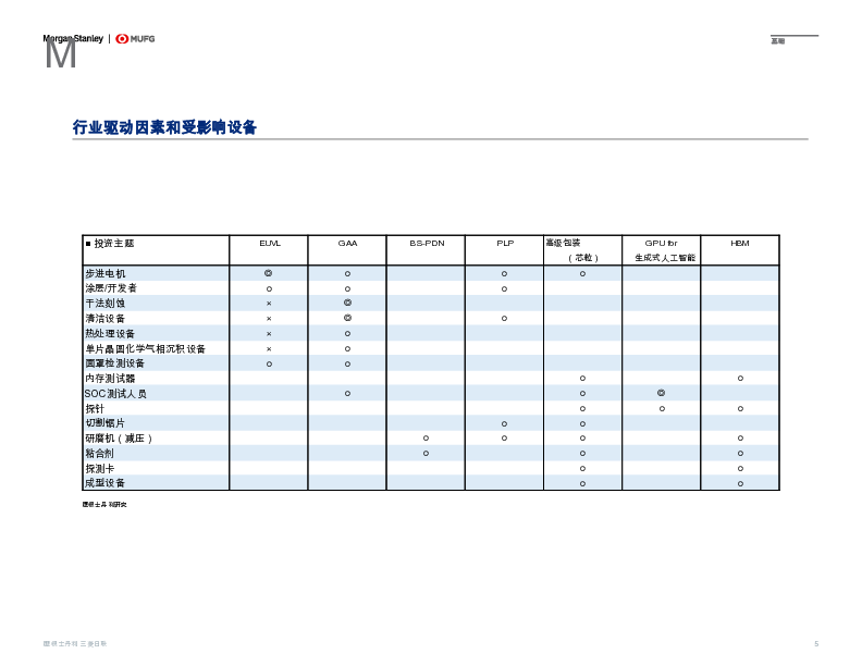 日本暑期学校:半导体生产设备
