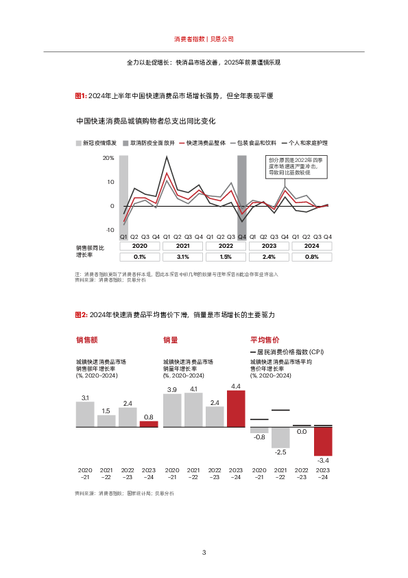 2025年中国购物者报告,系列一
