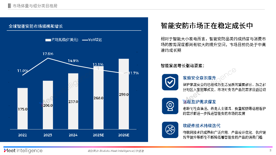 全球智能家居行业深度研究之系列报告：中国智能安防出海深度解读