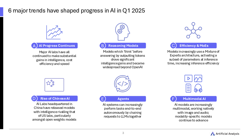 人工智能分析:2025年第一季度AI状况报告