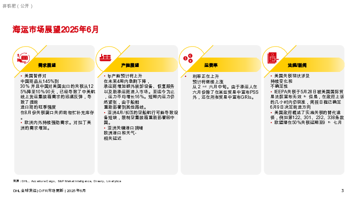 海运市场更新——2025年6月