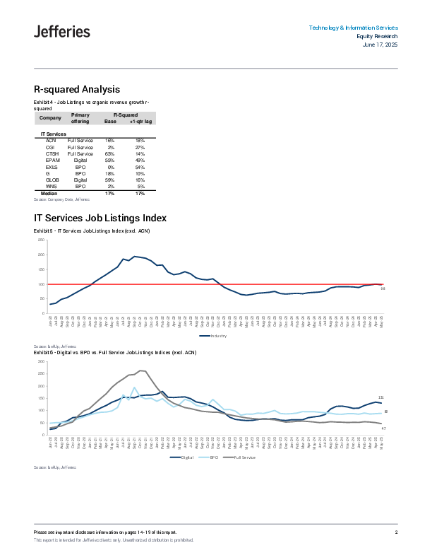 IT服务职位列表——2025年5月