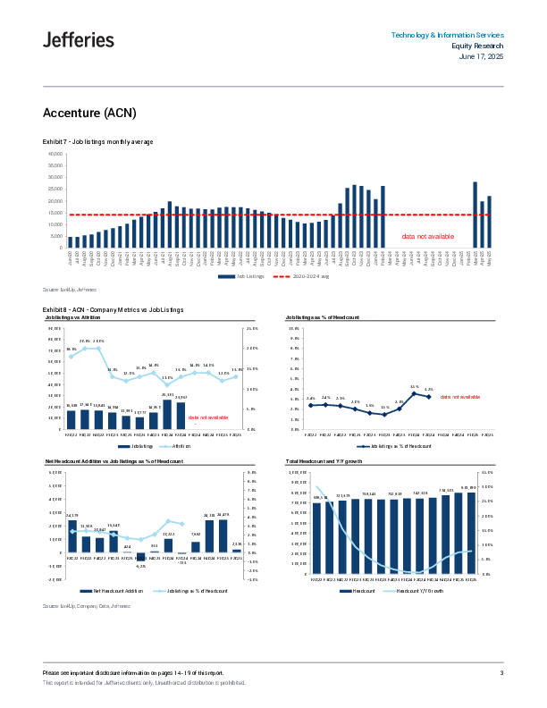 IT服务职位列表——2025年5月