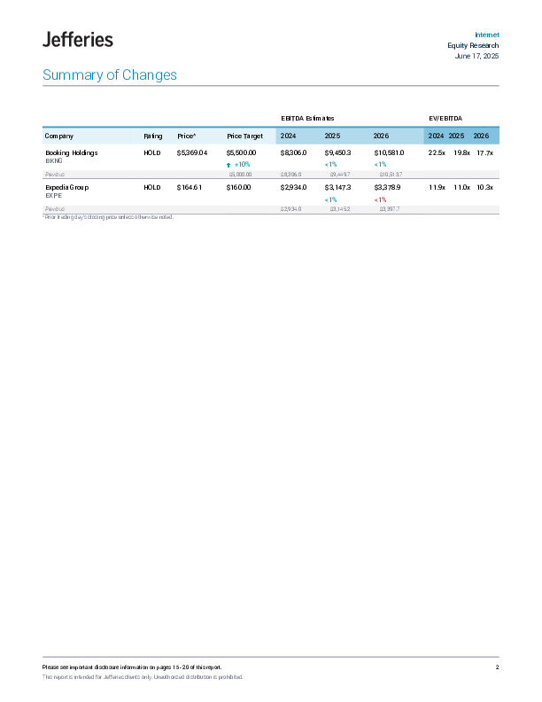 在线旅游代理商(OTA)营销效率分析支持Booking Holdings(BKNG)的利润率扩张