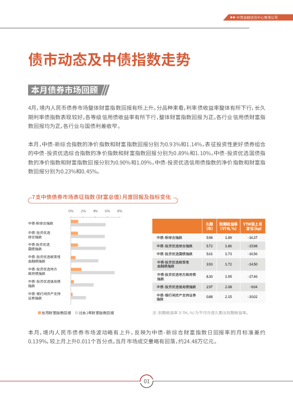 中债指数2025年4月统计及分析月报