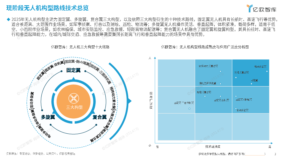 2025中国低空经济商业洞察报告(商业无人机应用篇)