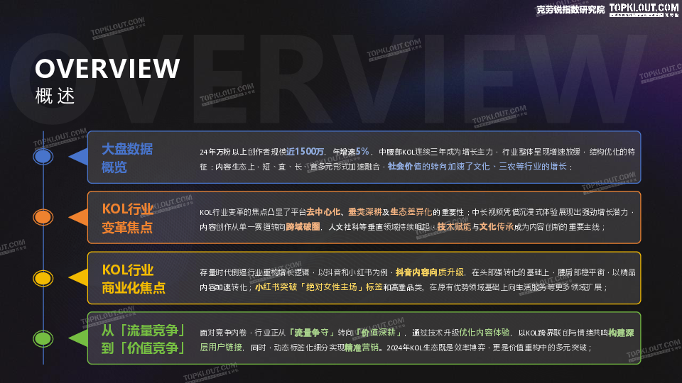 2024年KOL发展年报