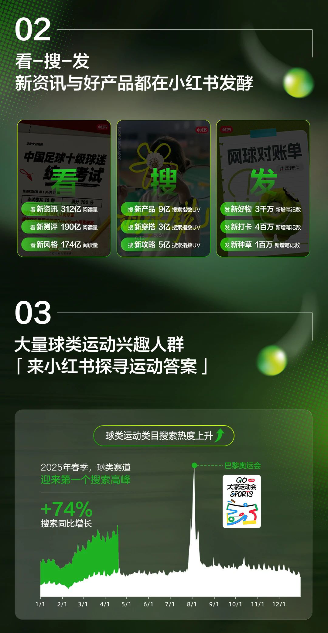 2025小红书运动户外八大球趋势前瞻