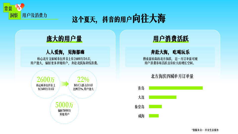 2025抖音生活服务《宝藏海岸线》招商方案