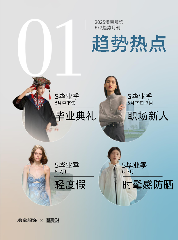 淘宝服饰超势洞察:出游季-毕业季
