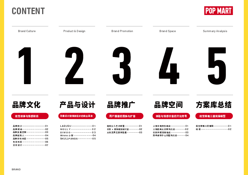 2025泡泡玛特POP MART品牌手册
