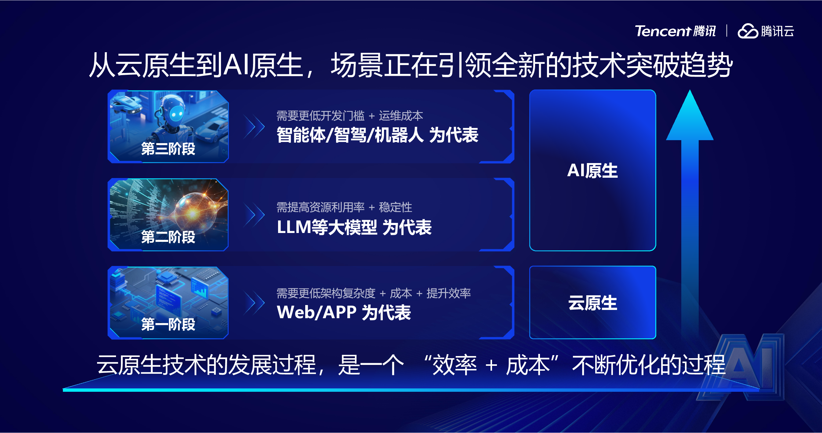云智算全新升级——智算演进,应用共生