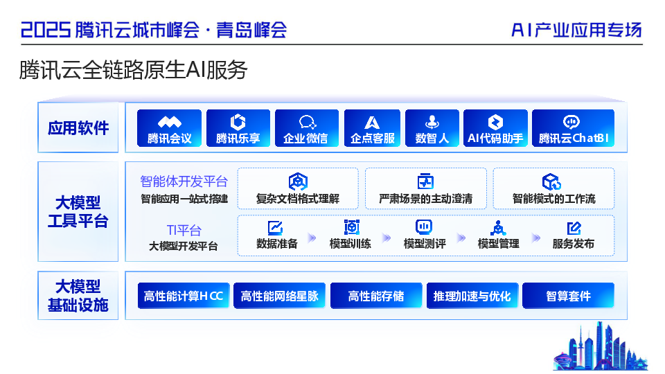 产业融合：加速AI场景落地