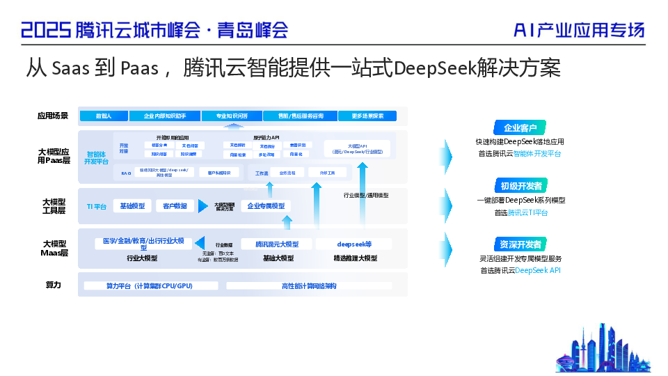分钟级大模型应用构建,加速企业智能化创新