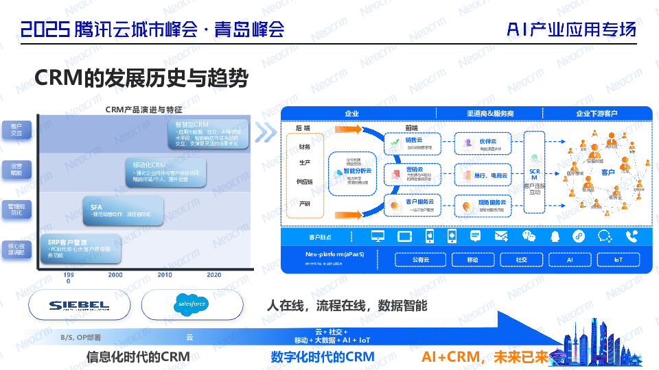销售易NeoAgent-AI重构-CRM