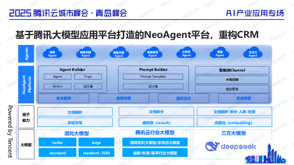 销售易NeoAgent-AI重构-CRM