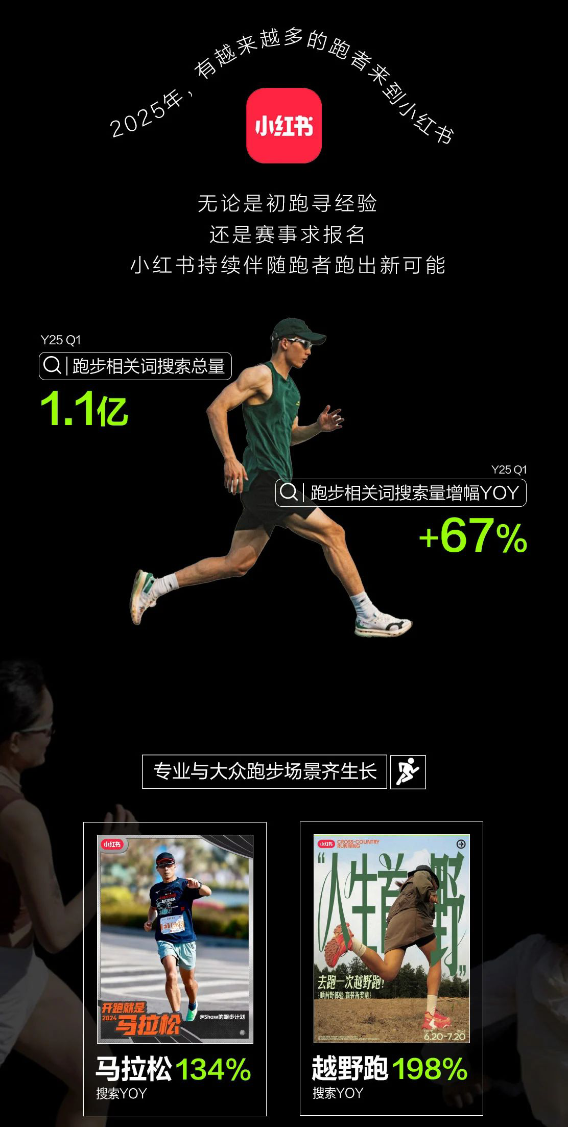 小红书2025运动户外跑鞋营销案例合集