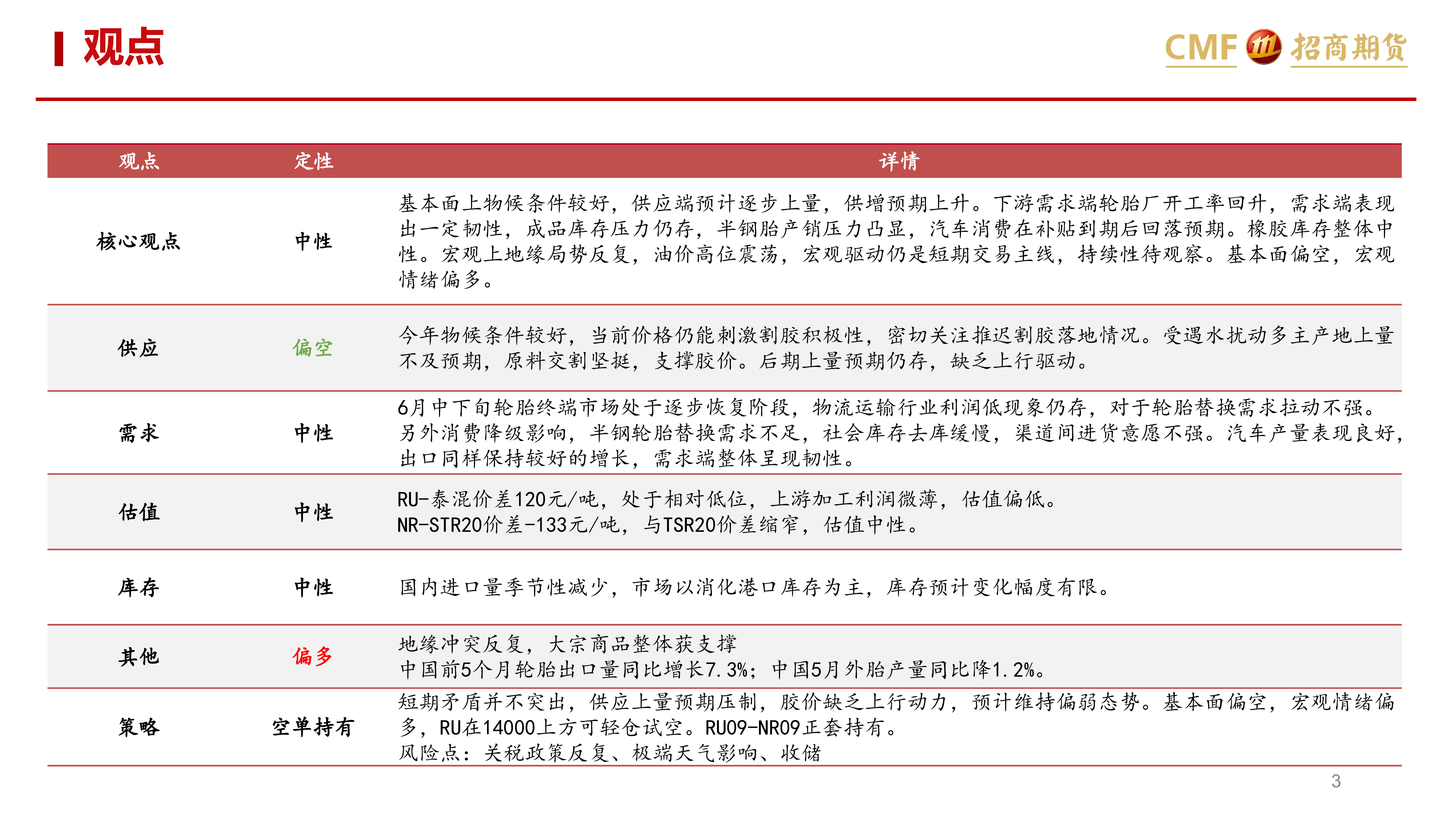 天然橡胶周报：胶价仍是震荡市