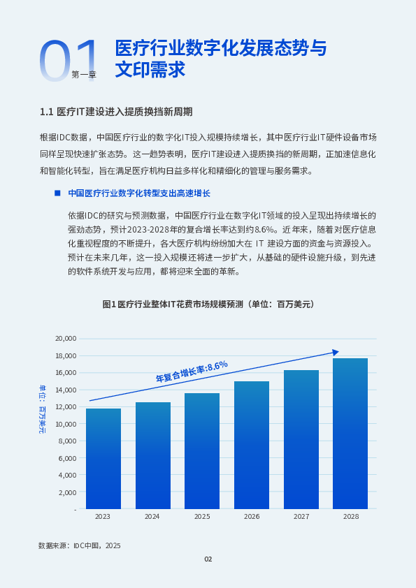 2025年医疗行业智慧文印解决方案白皮书