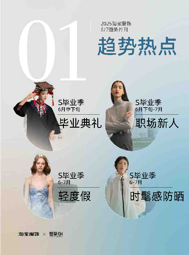 2025年淘宝服饰趋势洞察报告(6-7月刊 )